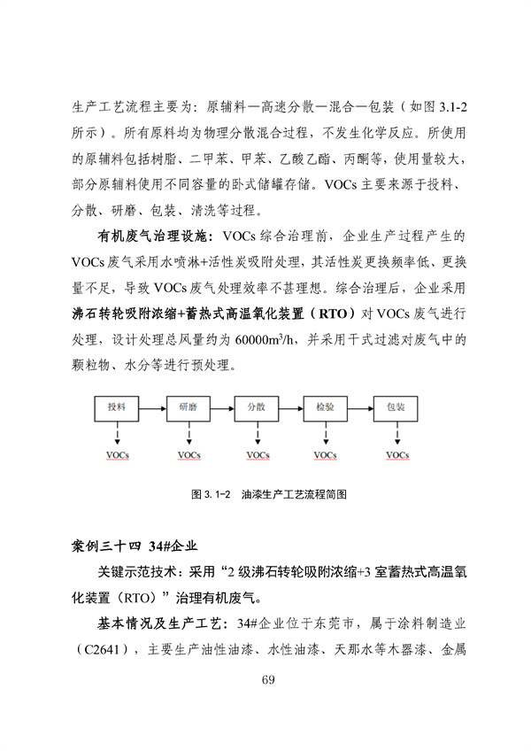 53个实例！广东省涉VOCs典型行业综合治理实例汇编（第一批）印发！(图73)