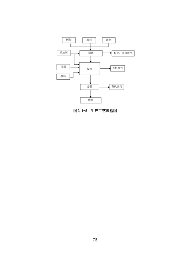 53个实例！广东省涉VOCs典型行业综合治理实例汇编（第一批）印发！(图79)