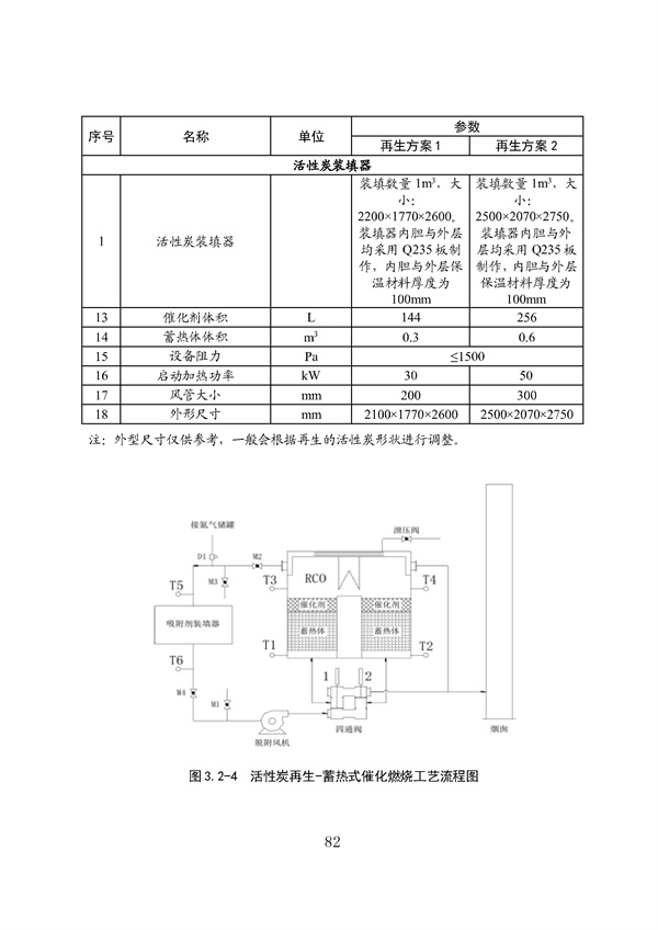 53个实例！广东省涉VOCs典型行业综合治理实例汇编（第一批）印发！(图86)