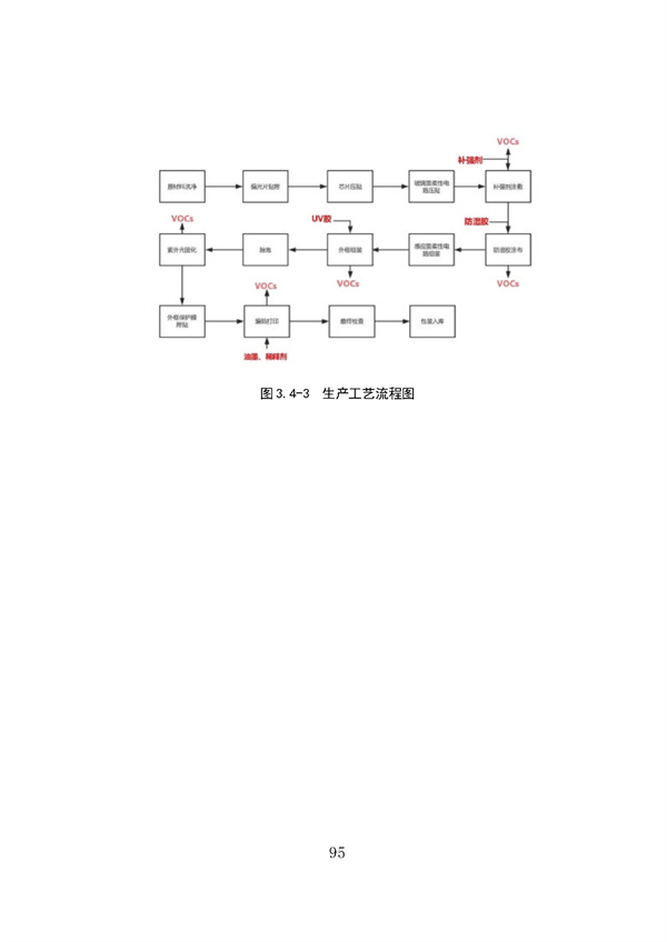 53个实例！广东省涉VOCs典型行业综合治理实例汇编（第一批）印发！(图99)