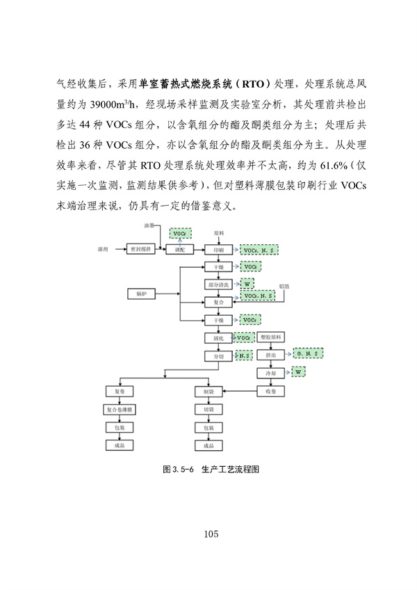 53个实例！广东省涉VOCs典型行业综合治理实例汇编（第一批）印发！(图109)