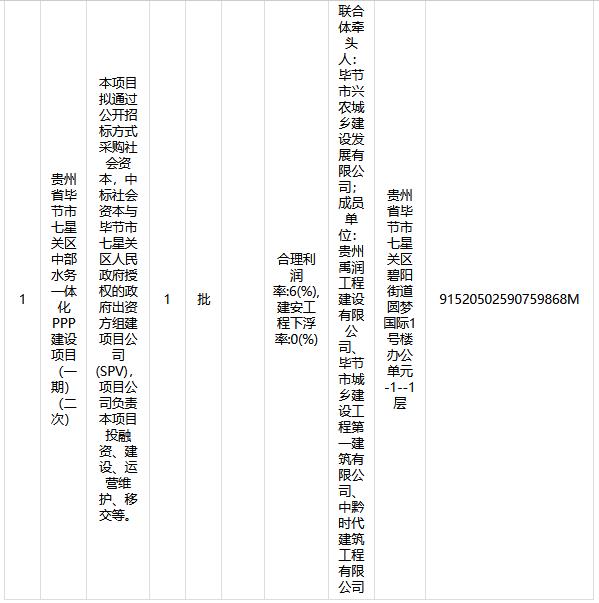 超10亿元！贵州省毕节市七星关区中部水务一体化PPP建设项目（一期）（二次）预中标公示(图4)