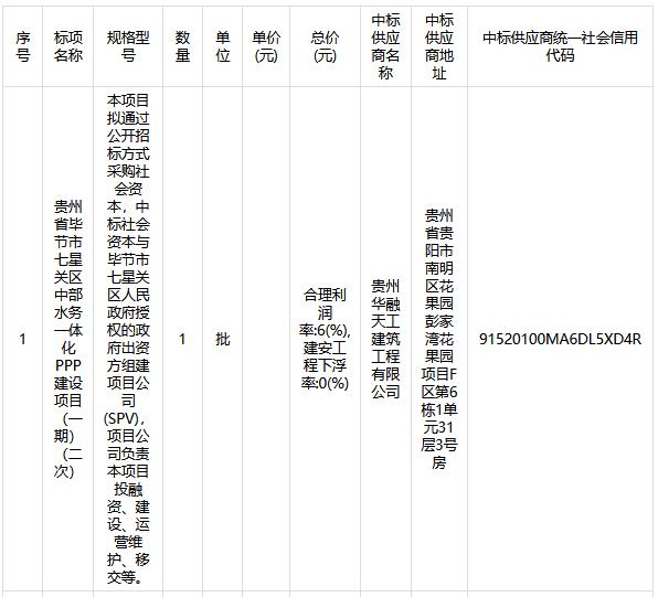 超10亿元！贵州省毕节市七星关区中部水务一体化PPP建设项目（一期）（二次）预中标公示(图3)