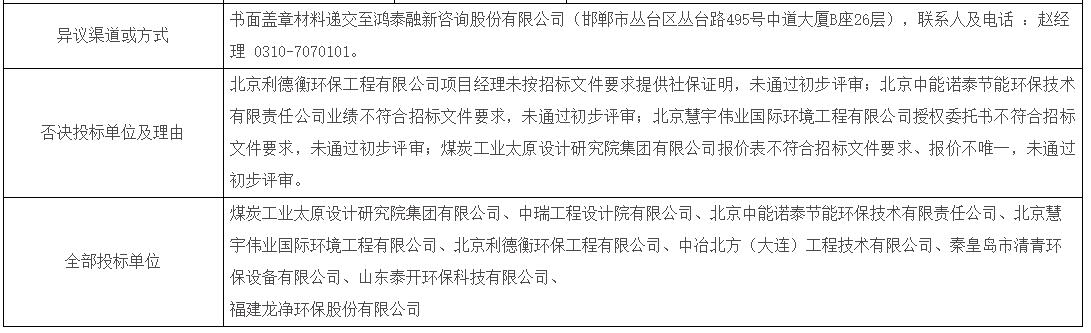 河钢邯钢老区退城整合项目球团烟气净化装置EPC总承包工程中标候选人公示(图2)