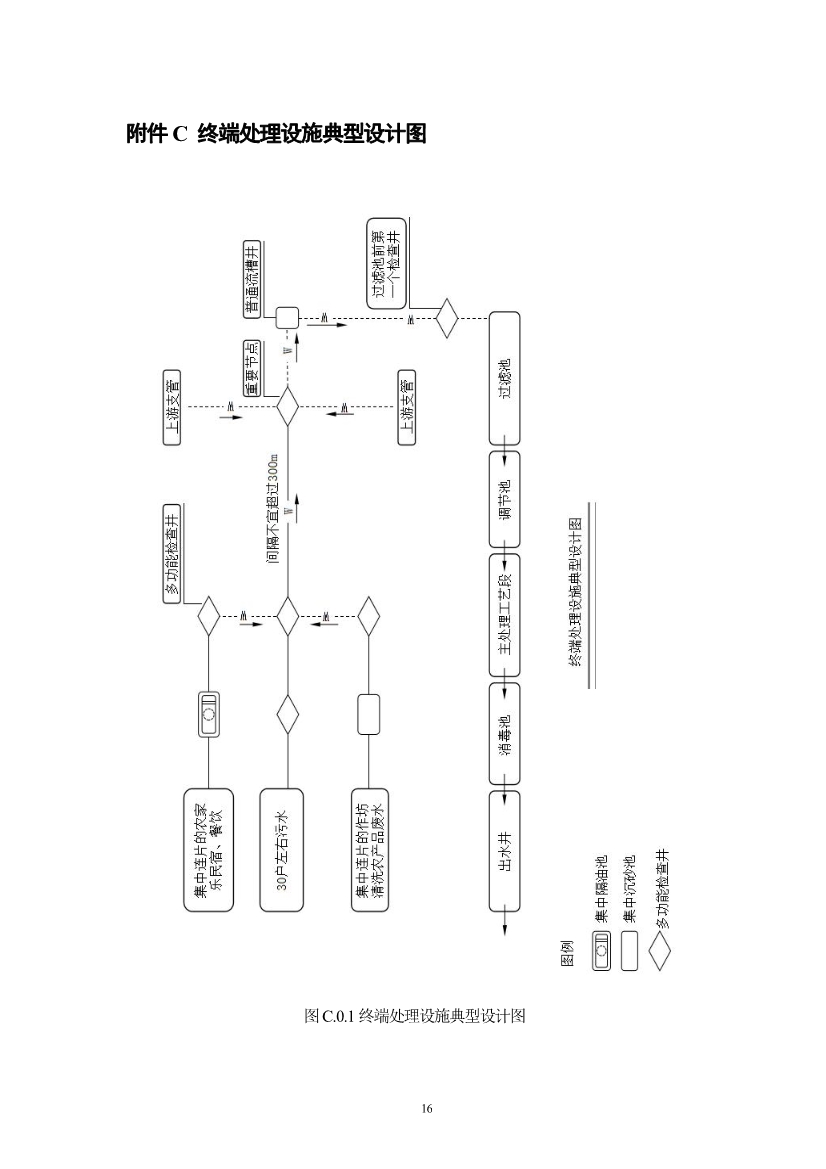 052710323561_05fb5ab5cdaec48c092f17e49de2b0ec8_19.jpg 浙江省《农村生活污水治理设计管理和文件编制导则》(图19)