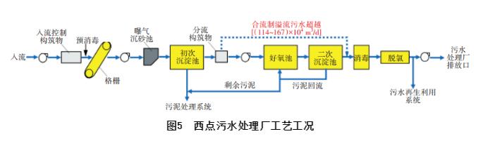2.jpg 美国金县合流制溢流控制案例之技术与标准(图9)