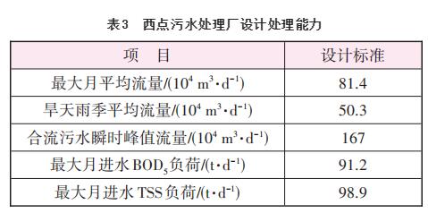 1.jpg 美国金县合流制溢流控制案例之技术与标准(图8)