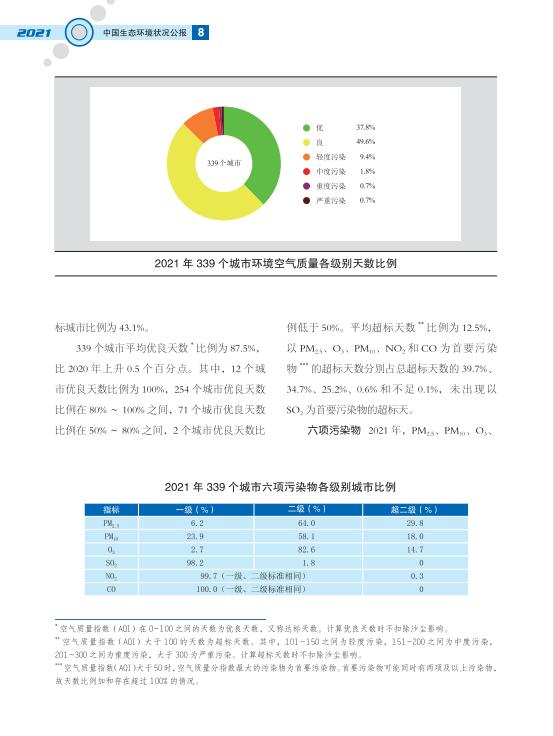 11.jpg 2021中国生态环境状况公报发布(图11)