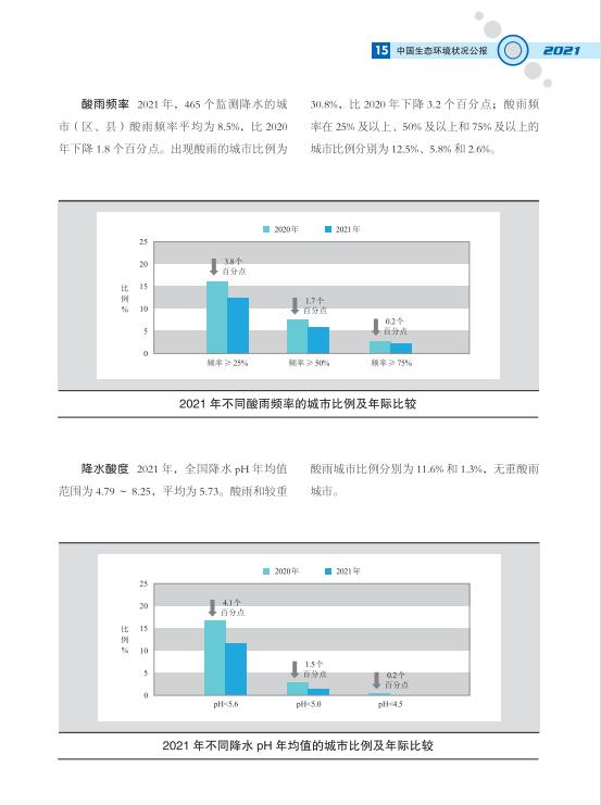 18.jpg 2021中国生态环境状况公报发布(图18)
