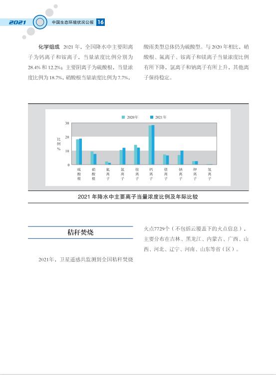 19.jpg 2021中国生态环境状况公报发布(图19)