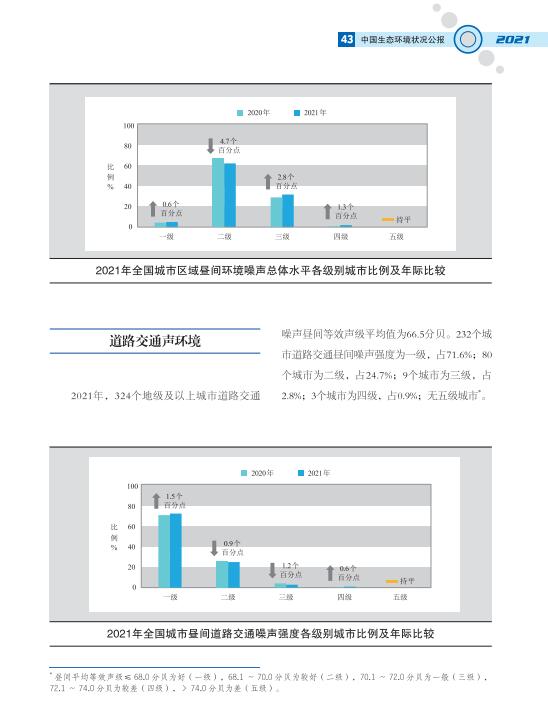 46.jpg 2021中国生态环境状况公报发布(图50)