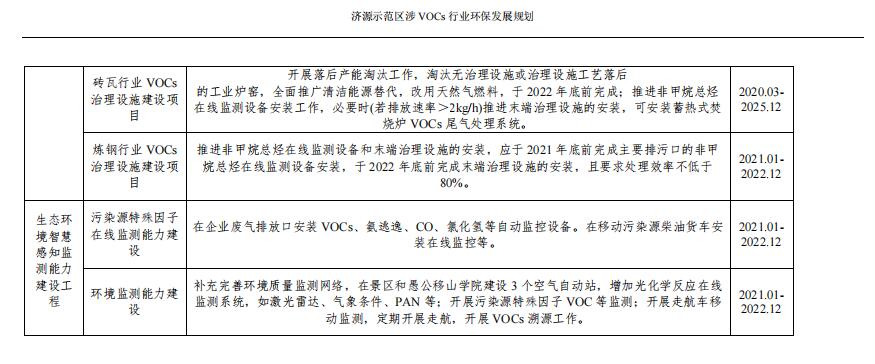 济源示范区涉VOCs行业环保发展规划（征求意见稿(图25)