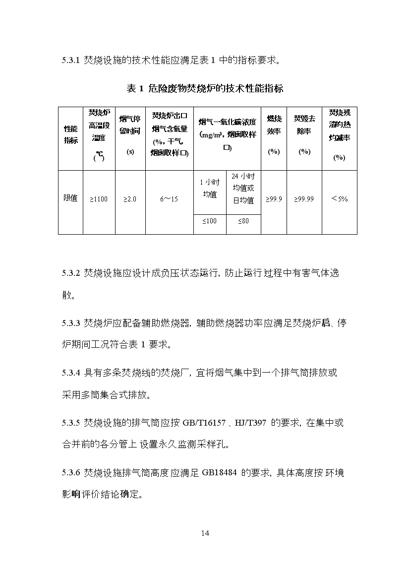 05311113368614.jpg 海南省地方标准《危险废物焚烧污染控制标准(征求意见稿)》印发!(图14)