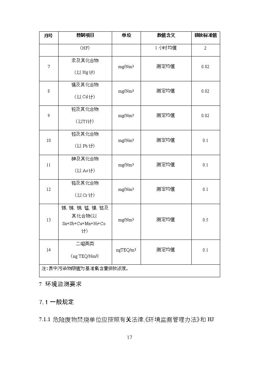 05311113368617.jpg 海南省地方标准《危险废物焚烧污染控制标准(征求意见稿)》印发!(图17)