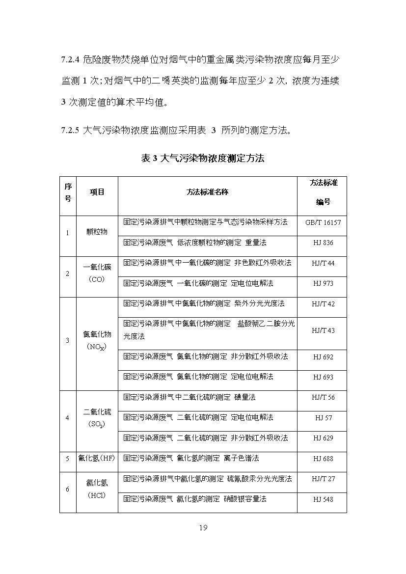 05311113368619.jpg 海南省地方标准《危险废物焚烧污染控制标准(征求意见稿)》印发!(图19)