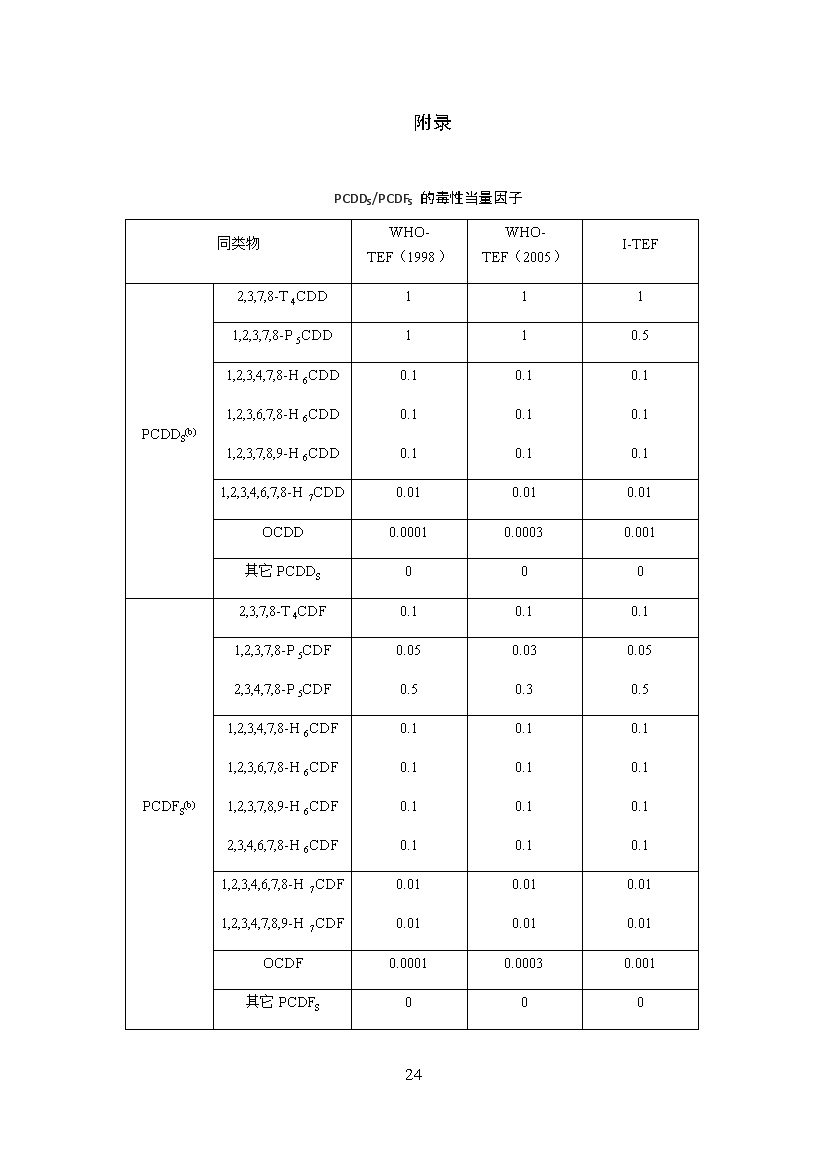 05311113368624.jpg 海南省地方标准《危险废物焚烧污染控制标准(征求意见稿)》印发!(图24)