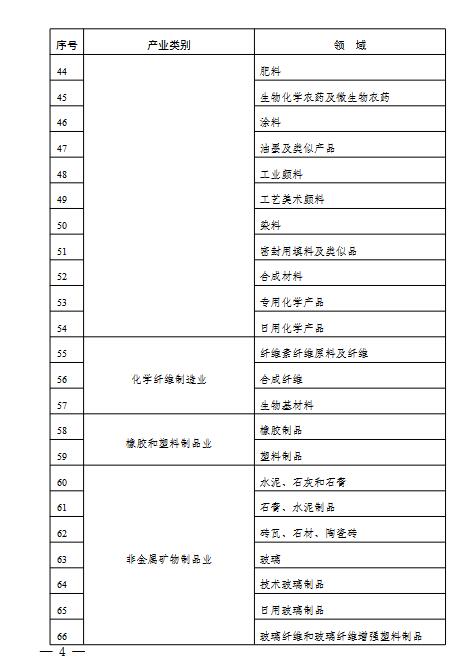 3.jpg 2022年度实施企业标准“领跑者”重点领域(图3)