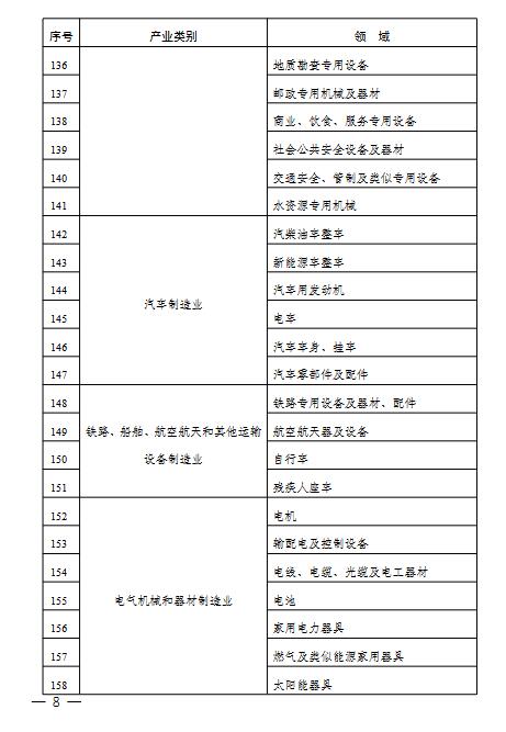 7.jpg 2022年度实施企业标准“领跑者”重点领域(图7)