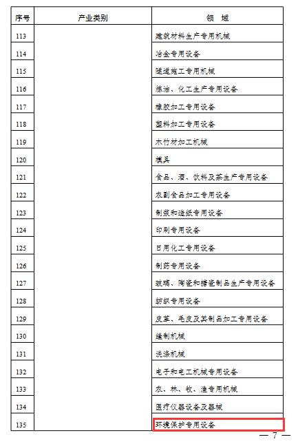 6.jpg 2022年度实施企业标准“领跑者”重点领域(图6)