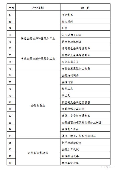 4.jpg 2022年度实施企业标准“领跑者”重点领域(图4)