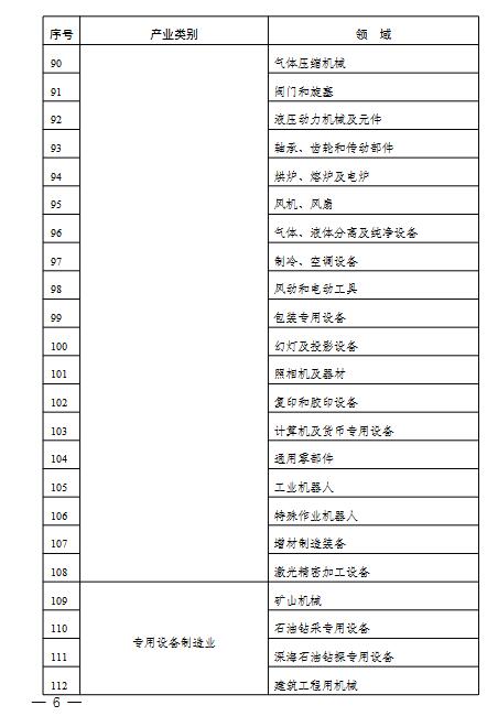 5.jpg 2022年度实施企业标准“领跑者”重点领域(图5)