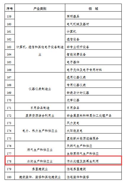8.jpg 2022年度实施企业标准“领跑者”重点领域(图8)