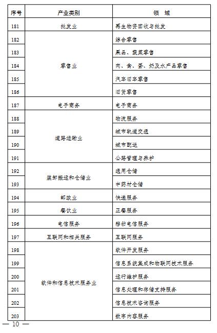 9.jpg 2022年度实施企业标准“领跑者”重点领域(图9)