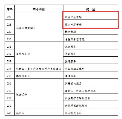 11.jpg 2022年度实施企业标准“领跑者”重点领域(图11)