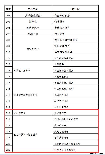 10.jpg 2022年度实施企业标准“领跑者”重点领域(图10)