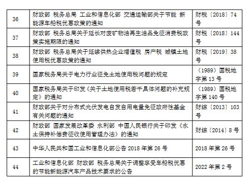 3.jpg 国家税务总局:《支持绿色发展税费优惠政策指引》(图3)