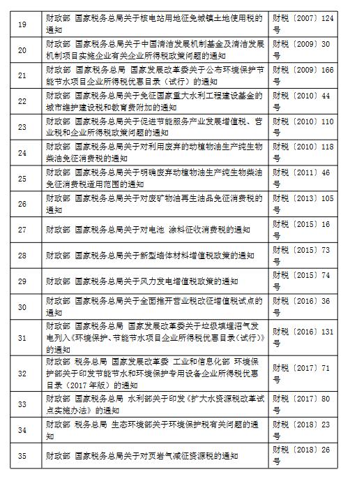 2.jpg 国家税务总局:《支持绿色发展税费优惠政策指引》(图2)