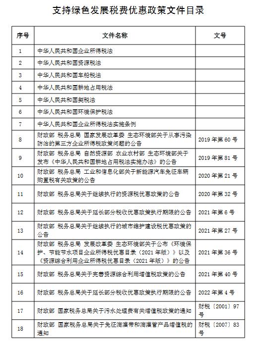 1.jpg 国家税务总局:《支持绿色发展税费优惠政策指引》(图1)