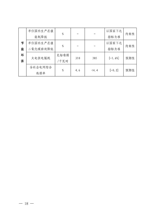 No_0000001_188_17.jpg 福建省“十四五”能源发展专项规划印发!(图17)