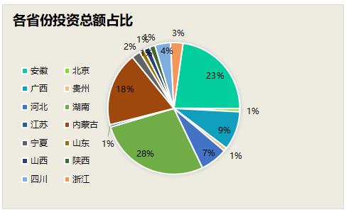 2.jpg 1-4月亿级水处理订单落地超千亿!国资拿单势头盛 传统水务企业如何突出重围?(图8)