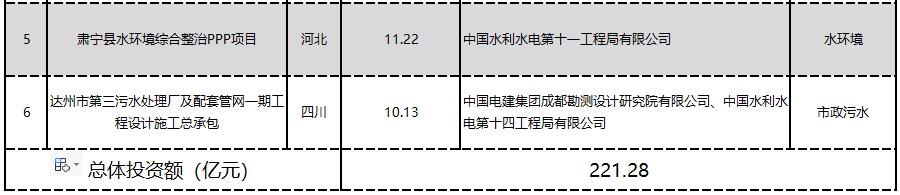10亿2.jpg 1-4月亿级水处理订单落地超千亿!国资拿单势头盛 传统水务企业如何突出重围?(图5)