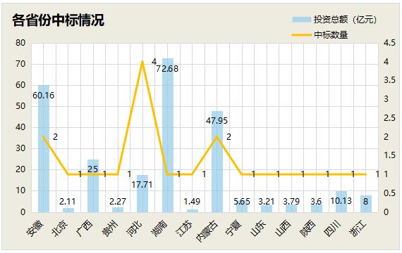 1.jpg 1-4月亿级水处理订单落地超千亿!国资拿单势头盛 传统水务企业如何突出重围?(图7)