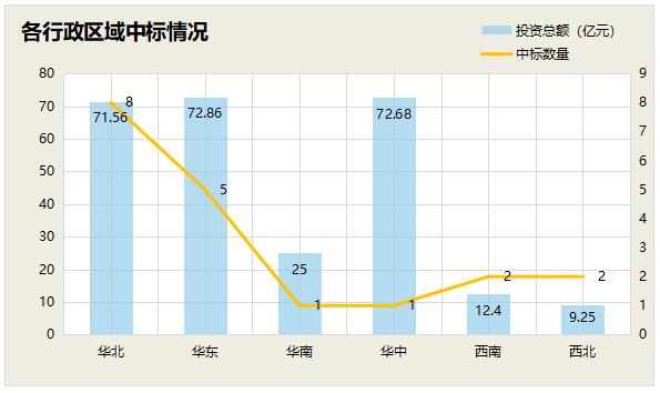 1.jpg 1-4月亿级水处理订单落地超千亿!国资拿单势头盛 传统水务企业如何突出重围?(图9)