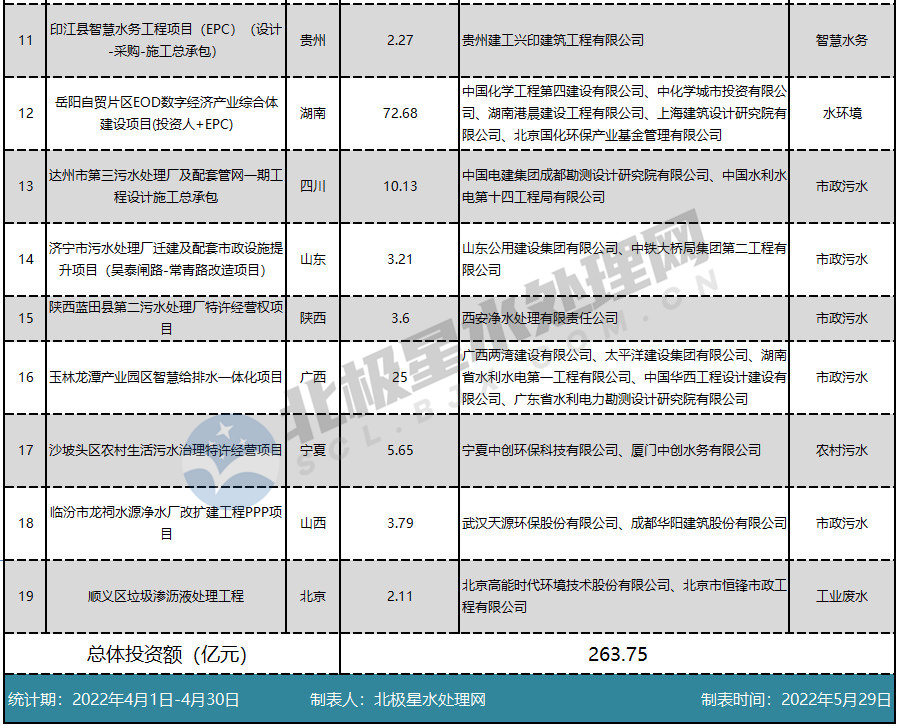 橡木.jpg 1-4月亿级水处理订单落地超千亿!国资拿单势头盛 传统水务企业如何突出重围?(图2)