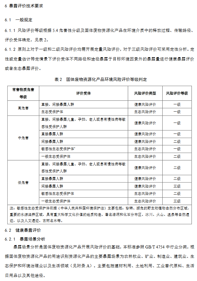12.png 《固体废物资源化产品环境风险评价通用指南》团标征求意见稿发布!(图12)