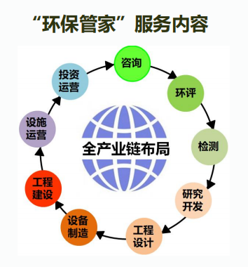 图片2.png 干货|环保管家基本概念(上)(图2)