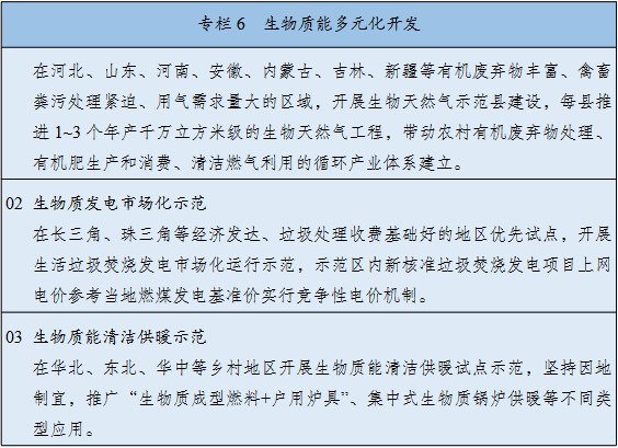 2.png 重磅!9部门联合印发《“十四五”可再生能源发展规划》!(图2)