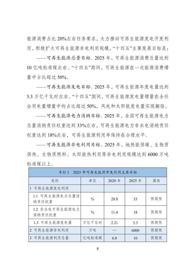 060114431662_0“十四五”可再生能源发展规划_12.jpg 重磅!9部门联合印发《“十四五”可再生能源发展规划》!(图14)