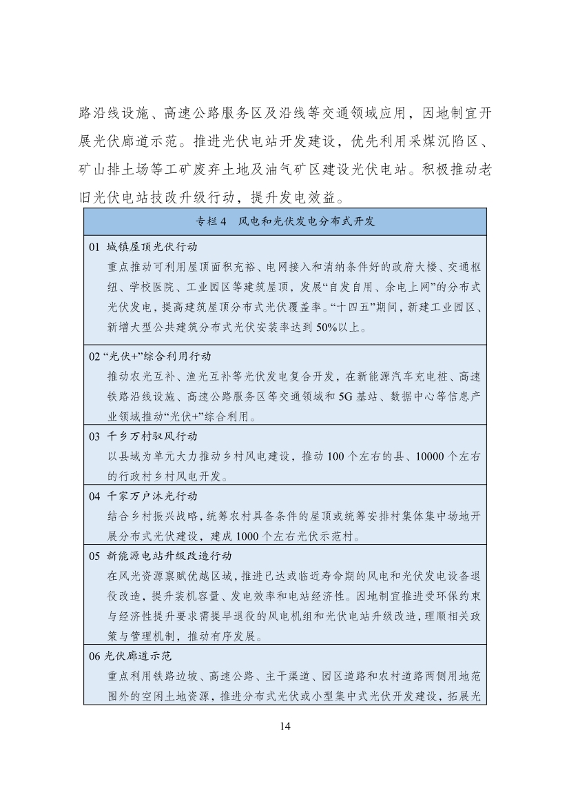 060114431662_0“十四五”可再生能源发展规划_18.jpg 重磅!9部门联合印发《“十四五”可再生能源发展规划》!(图20)