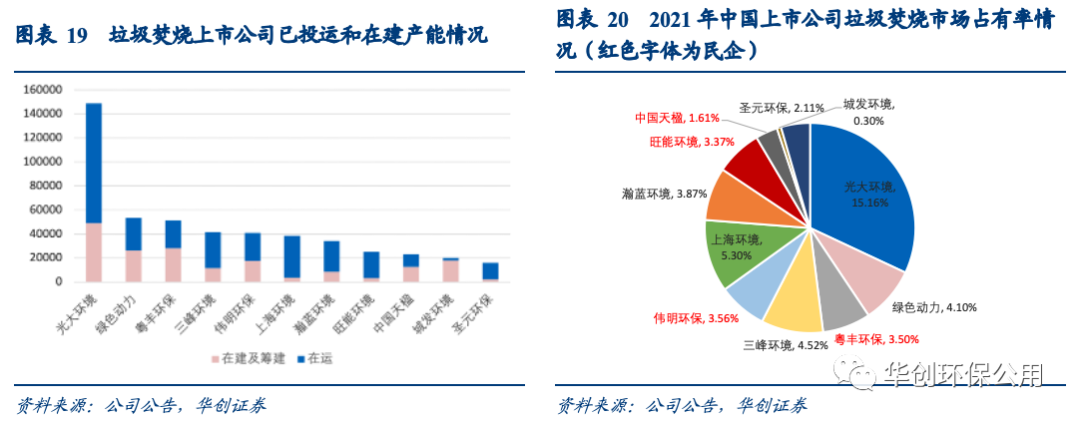 14.png 垃圾焚烧行业多视角观察:后补贴时代的变与不变(图14)