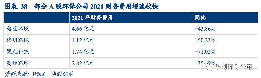 32.png 垃圾焚烧行业多视角观察:后补贴时代的变与不变(图31)