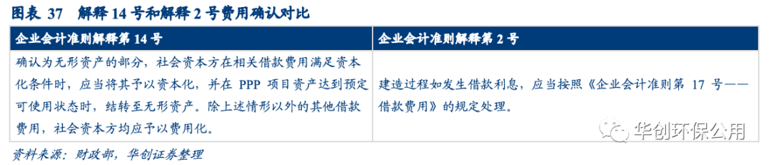 31.png 垃圾焚烧行业多视角观察:后补贴时代的变与不变(图30)