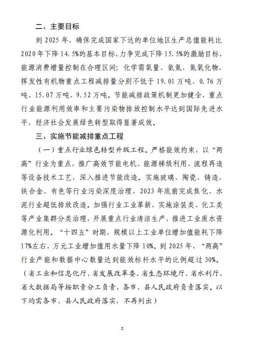 山东省“十四五”节能减排综合工作方案（征求意见稿）(图2)