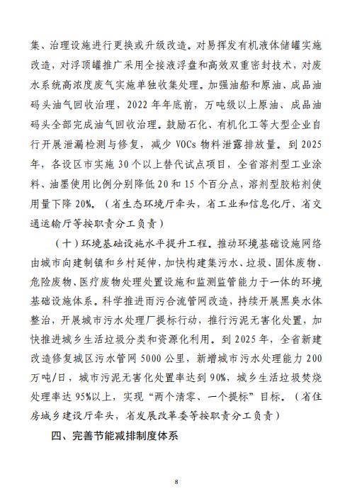 山东省“十四五”节能减排综合工作方案（征求意见稿）(图8)