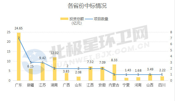 地区中标_副本.jpg 地区中标_副本.jpg