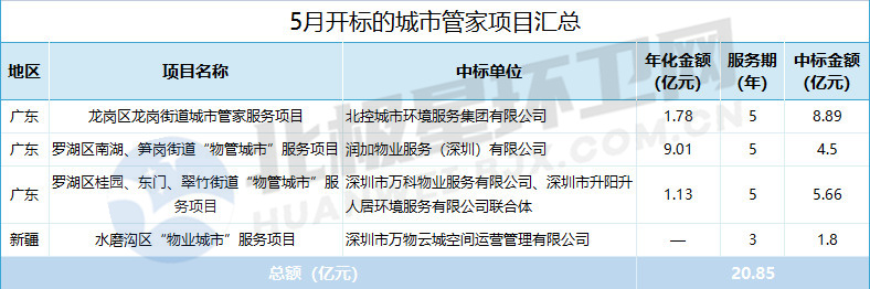 城市管家_副本.jpg 城市管家_副本.jpg